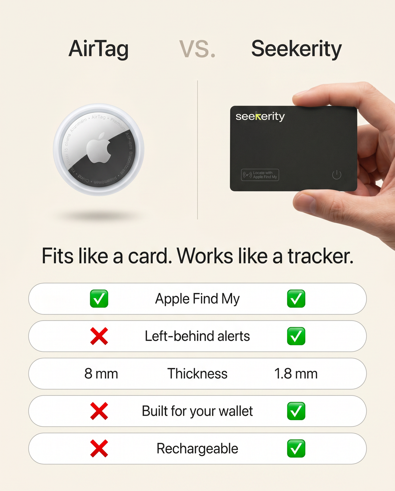 Smart Tracking Card
